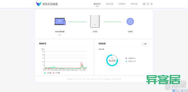 无线路由器-网关-dtu