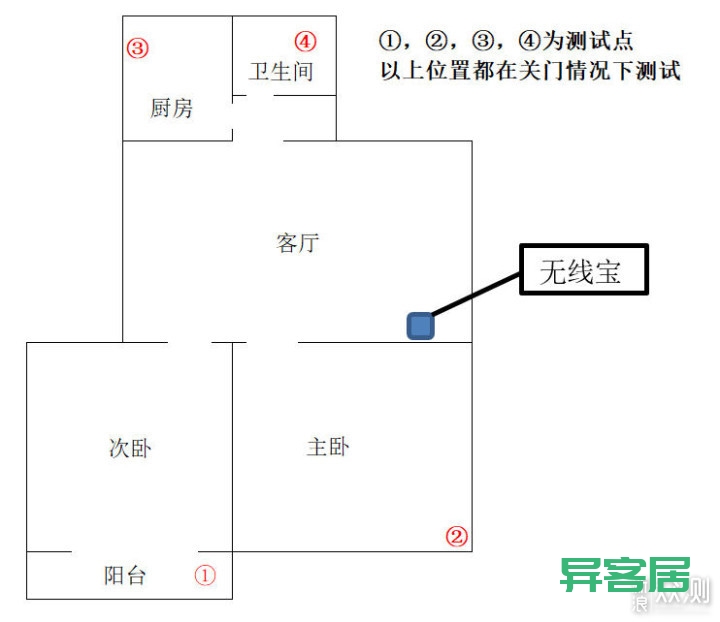 无线路由器-网关-dtu