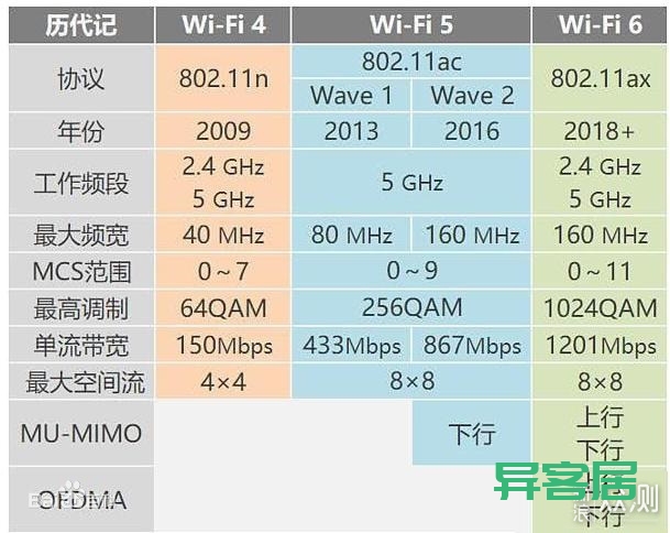 无线路由器-网关-dtu