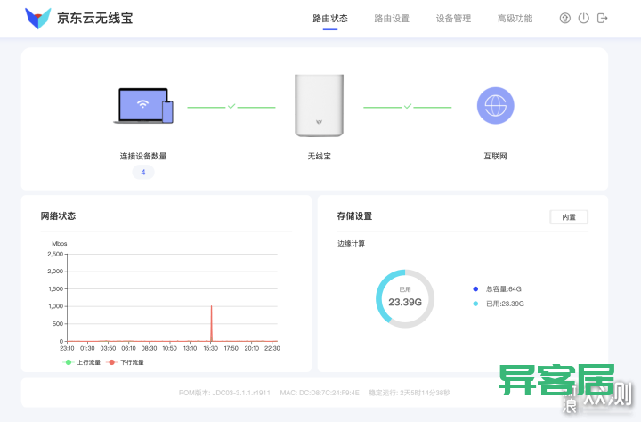 无线路由器-网关-dtu