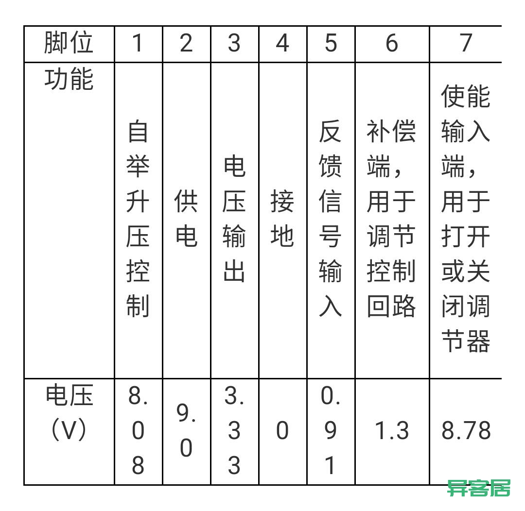 无线路由器-网关-dtu