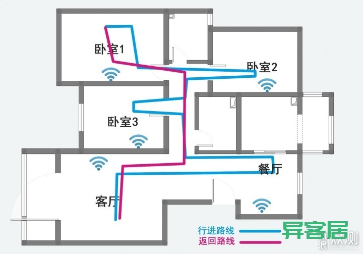 无线路由器-网关-dtu