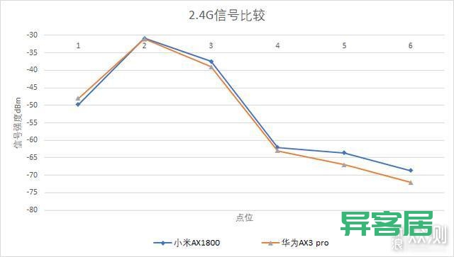 无线路由器-网关-dtu