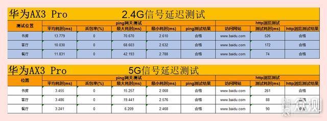 无线路由器-网关-dtu